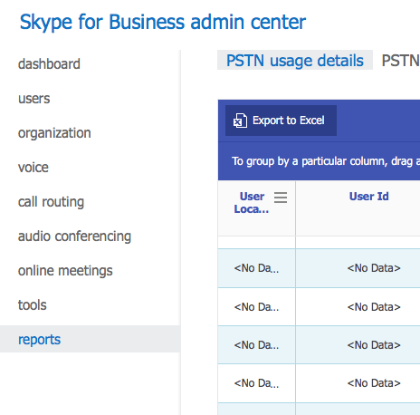 Admin Center PSTN Usage