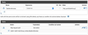 Access control lists and actions