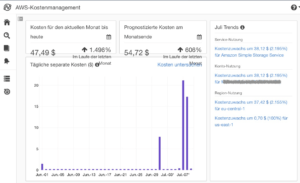 Increased AWS usage