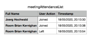Sample Attendance List